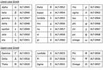 Alpha Alt Code
