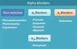 Alpha Blockers List