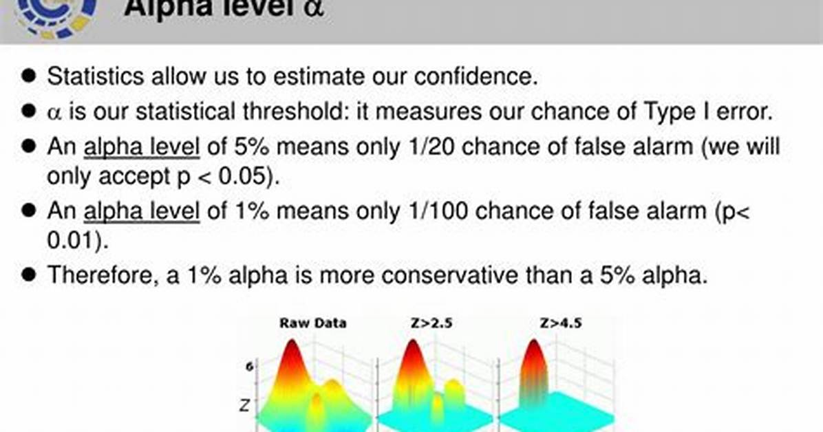 Alpha Level Statistics