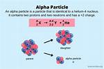 Alpha Particle Symbol