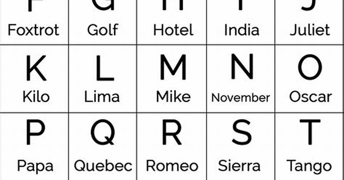 Alphabet Military Code