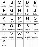 Alphabet Military Code