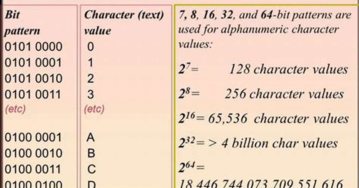 Alphanumeric Meaning