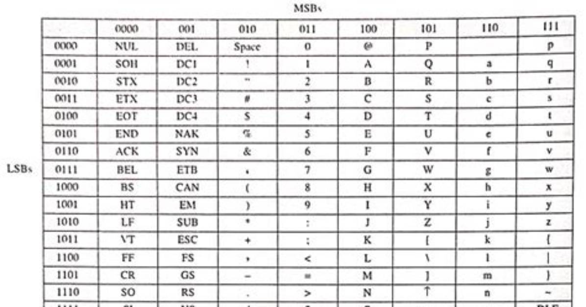 Alphanumeric Number