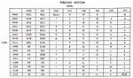 Alphanumeric Number