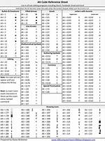 Alt Codes for Letters