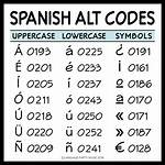 Alt Codes Spanish
