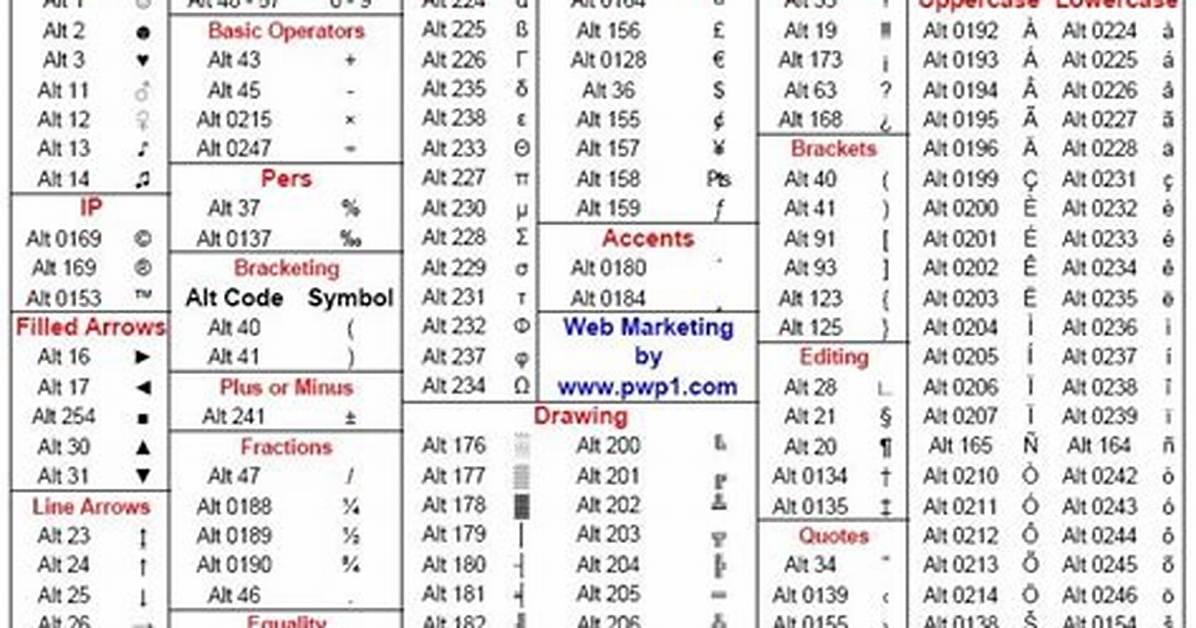 Alt Letter Codes