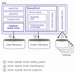 Alter System Flush Shared_Pool Oracle