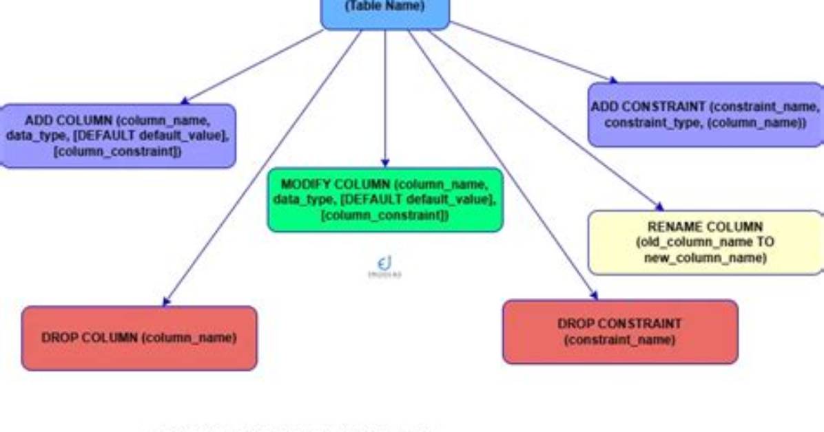 Alter Table Add Column Oracle