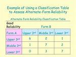 Alternate Form Reliability