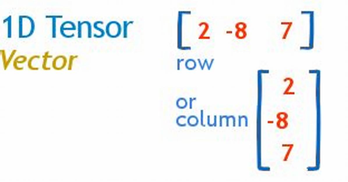 Alternating Tensor Definition