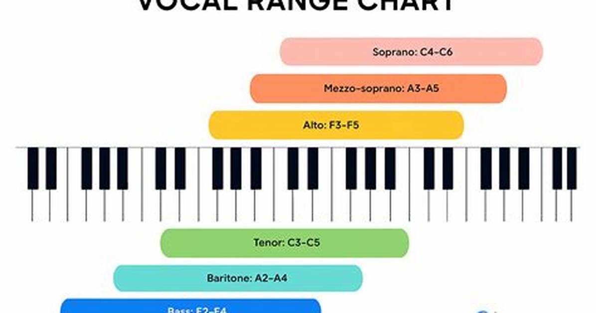 Alto Range