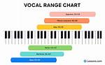 Alto Range