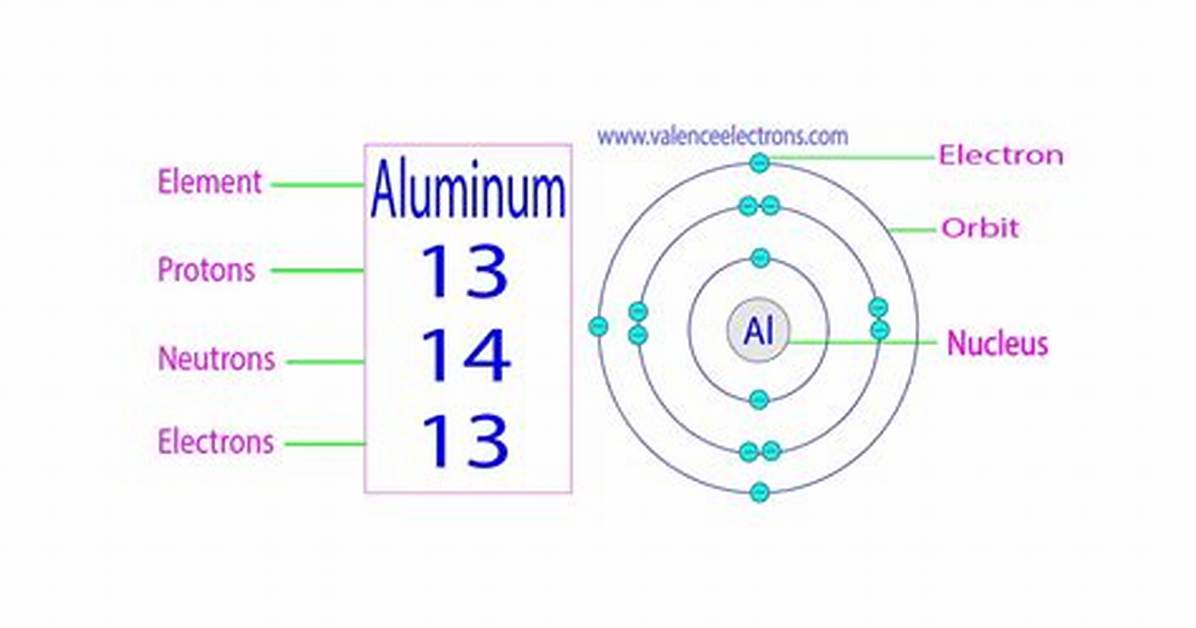 Aluminum Protons