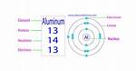 Aluminum Protons