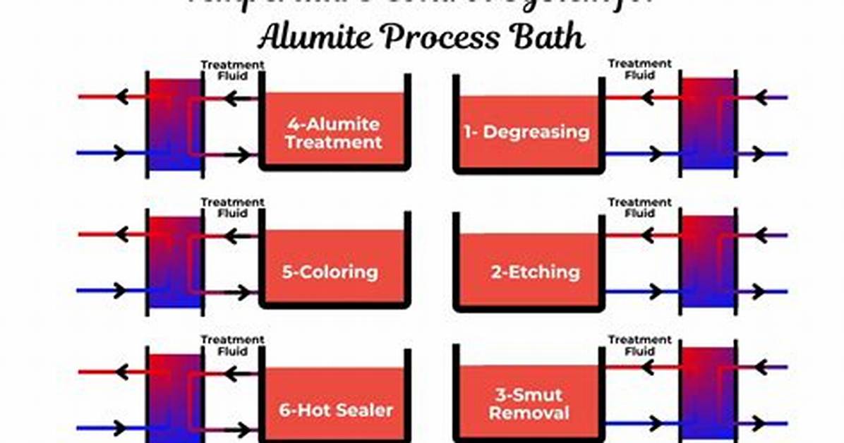 Alumite