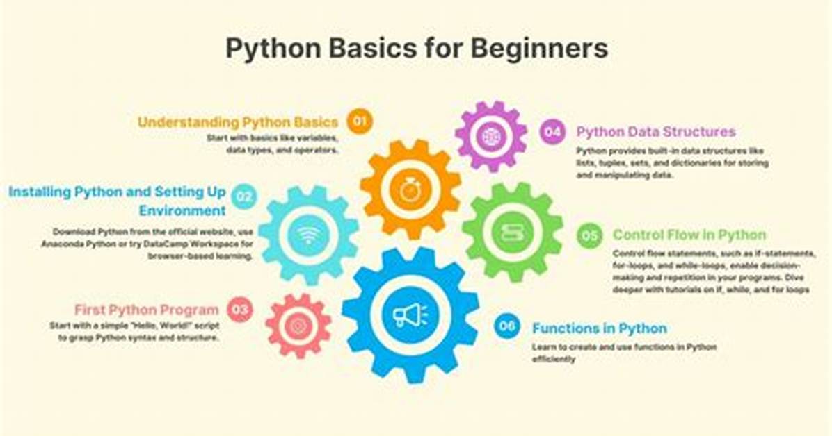 Am I Doing This Correctly? Beginner Python