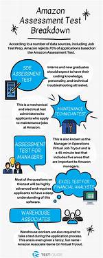 Amazon Assessment Test