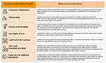 Amazon Behavioral Interview Questions