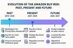 Amazon Buy Back