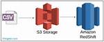Amazon Redshift - Copy from Csv - Single Double Quote in Row - Invalid Quote Formatting for Csv Error