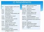 Amendments Simplified