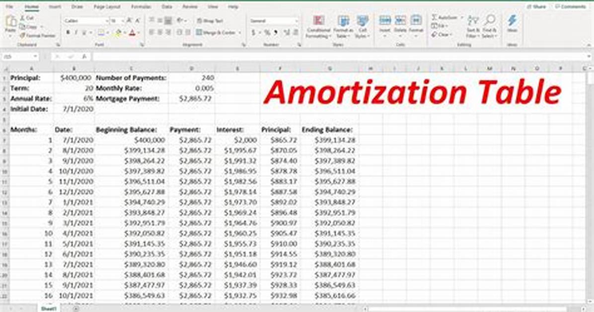 Amortization Formula Excel