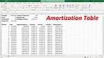Amortization Formula Excel