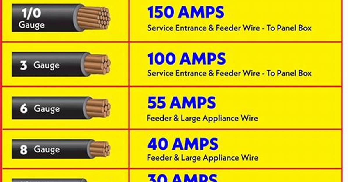 Amp Wire