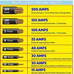 Amp Wire