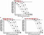 Ampicillin Target