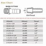 An Fitting Size Chart