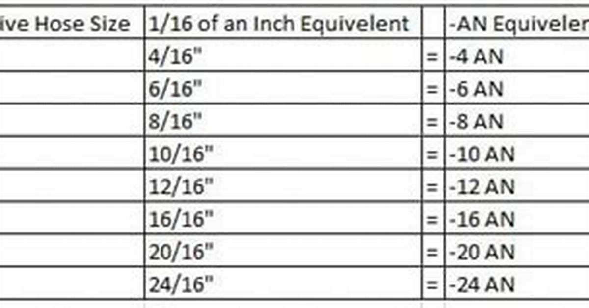 An Fitting Sizes