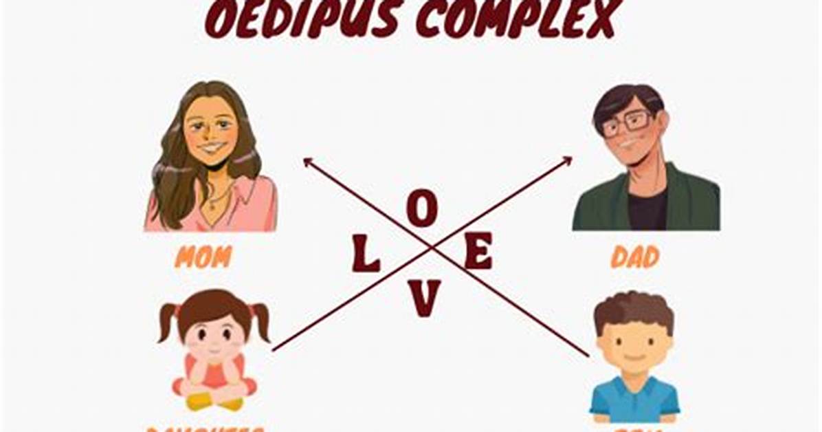 An Oedipus Complex
