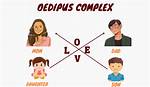 An Oedipus Complex
