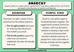 Anarchy Meaning