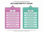 ___ and Don'ts