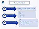 /** and /* in Java Comments