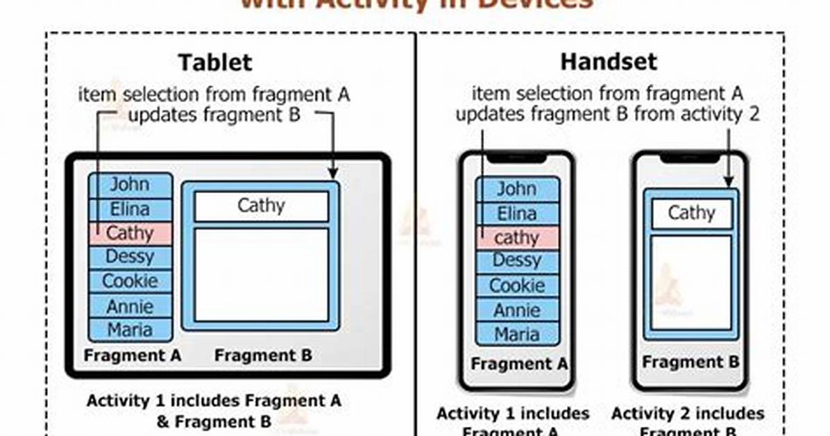 Android Compare Two Fragments