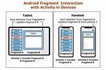 Android Compare Two Fragments