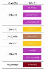 Android - Retaining Fragment?