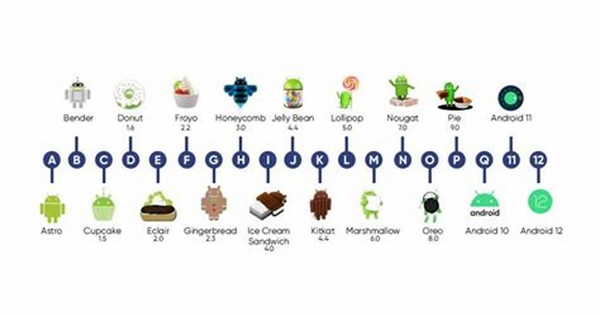 Android Version Names