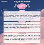 Angel Number 1212