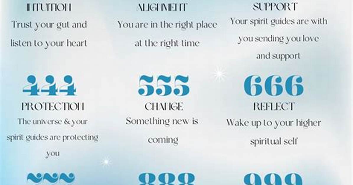 Angel Number Chart