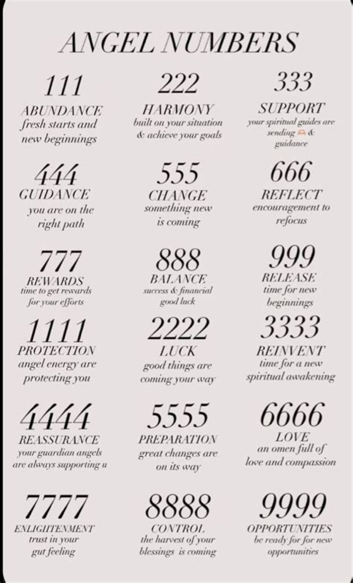 Angel Numbers