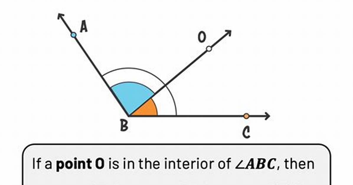 Angle Addition Postulate