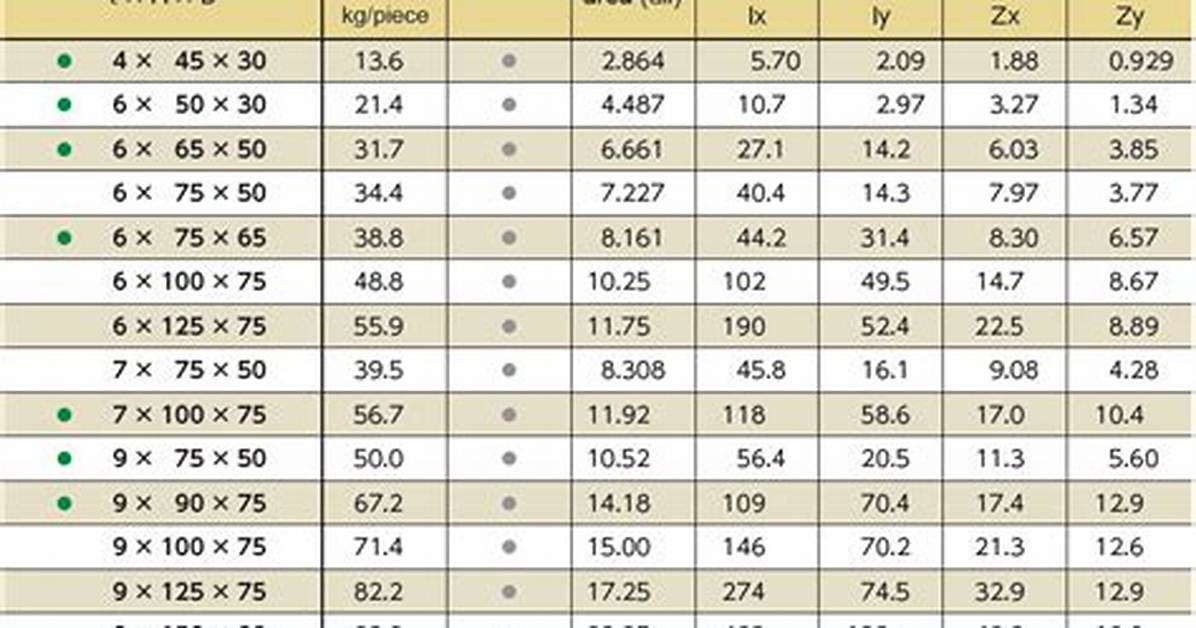 Angle Bar Sizes
