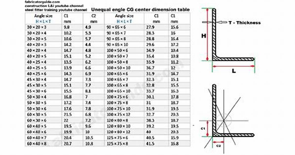 Angle Iron Sizes