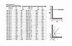 Angle Iron Sizes
